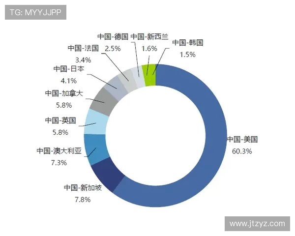 火箭前二十五场三分命中率四成二五人超四成二引领进攻革命