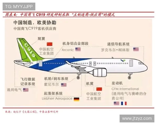 飞机机身结构的抗冲击韧性研究